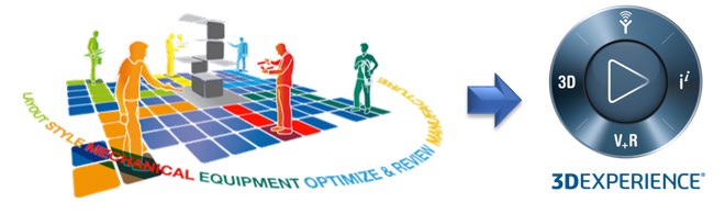 CATIA ENG EXEC - FUT